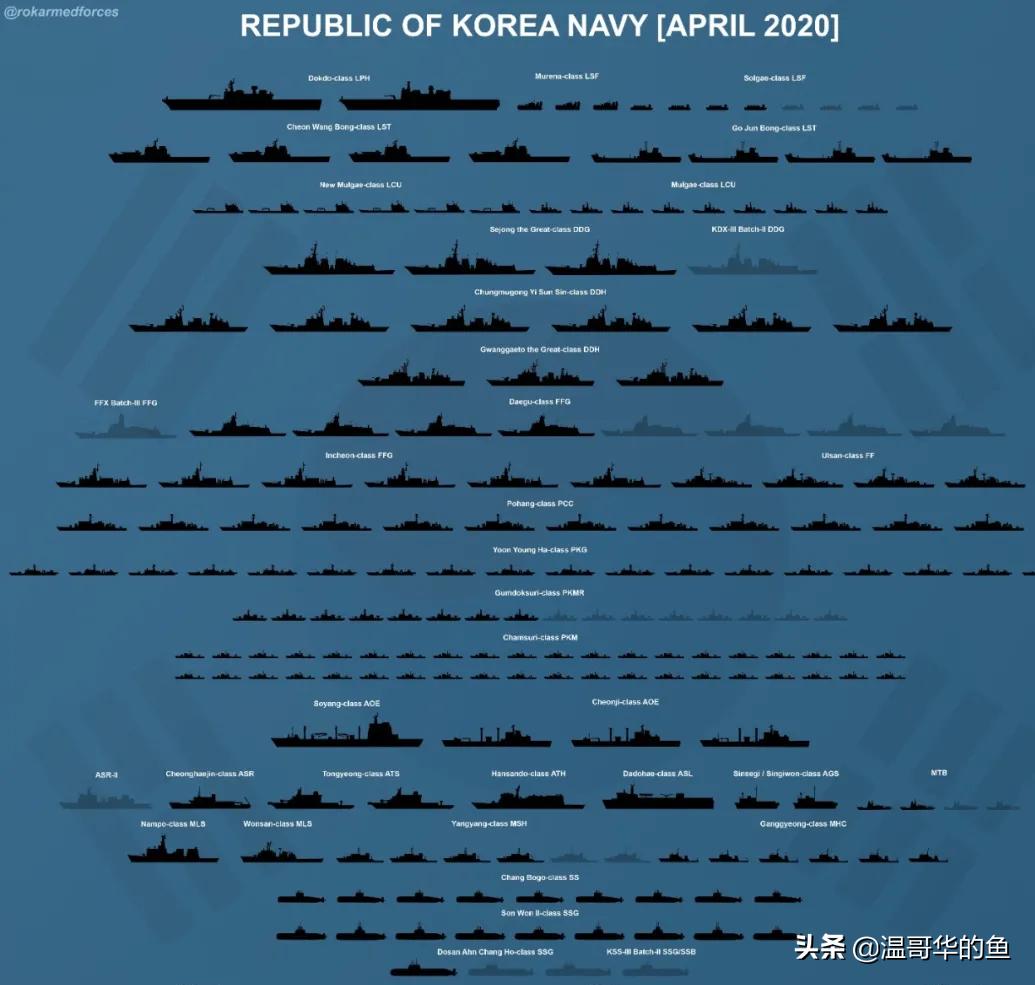 隔海相望的韩国海军概况