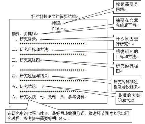 论文格式不对能查重么,论文格式不对会毕不了业吗