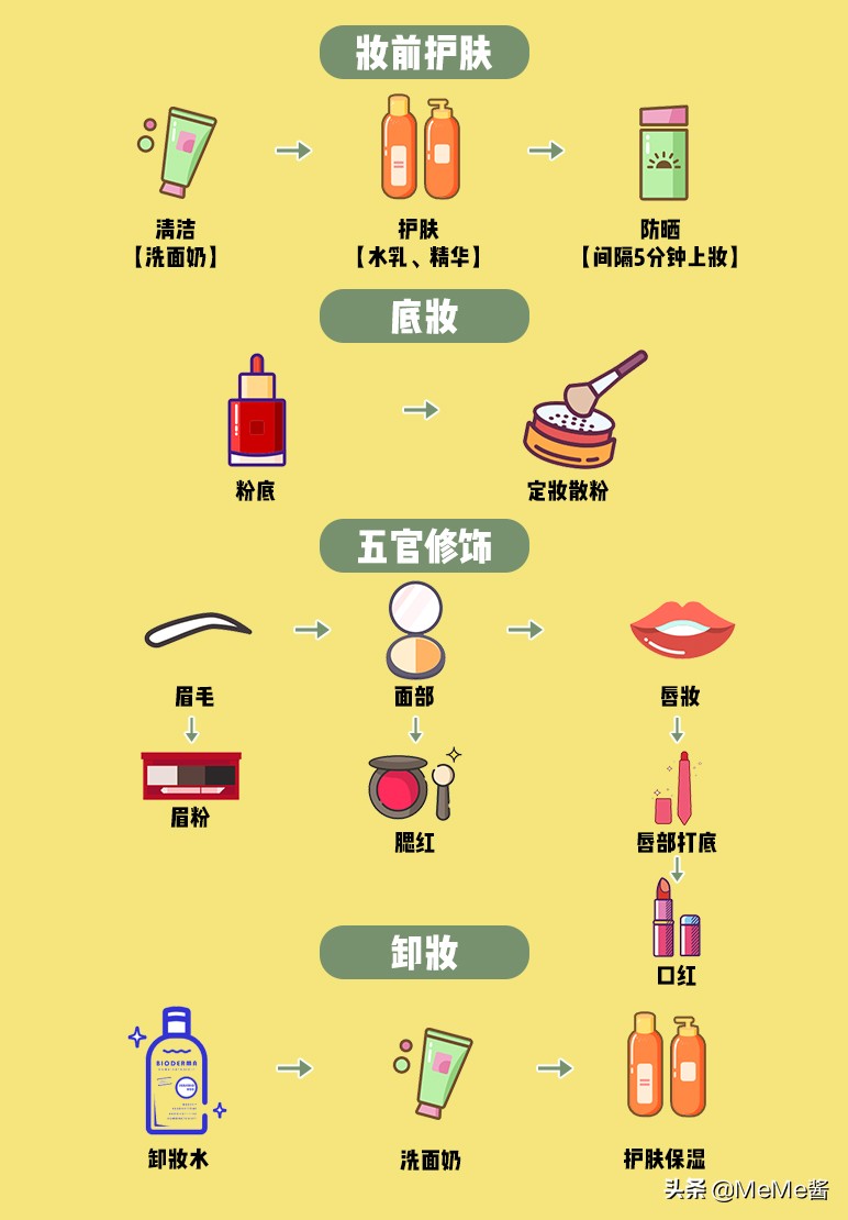 你真的会打扮吗,你真的会画眉毛和眼妆吗