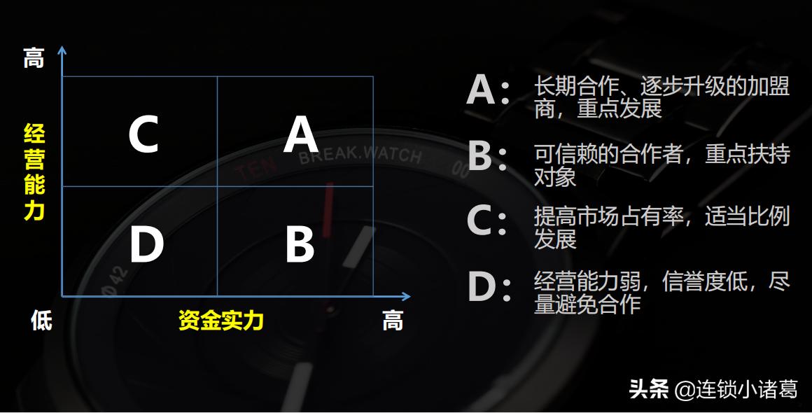 加盟需要注意哪些风险如何防范,干货分享加盟中常见的哪些陷阱