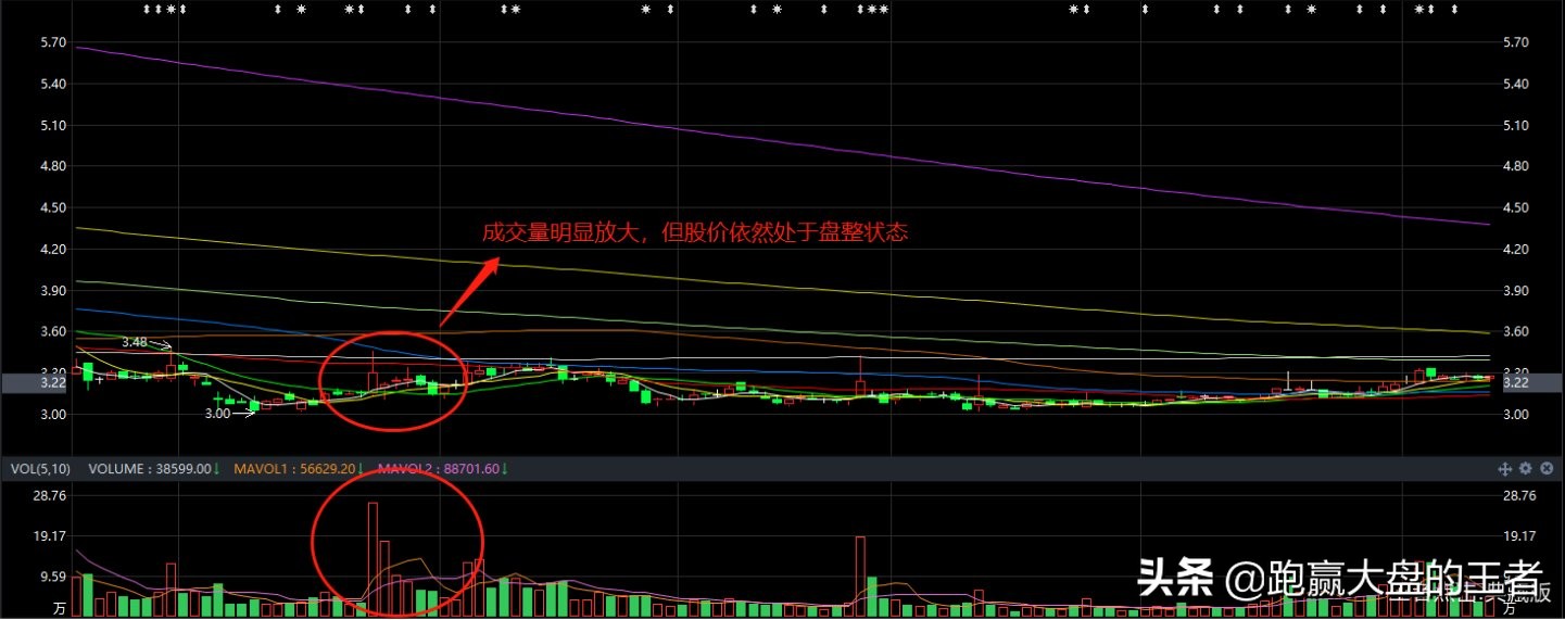 放量滞涨为啥会跌,放量滞涨是什么原因造成的