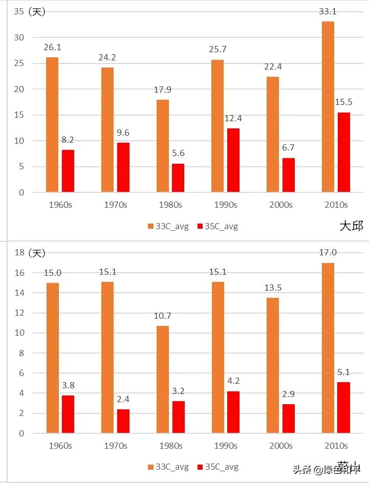 东京奥运会最意外的金牌,今年东京奥运会创造了哪些纪录