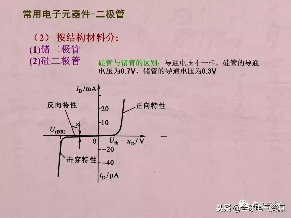 万用表检测各类元器件的方法,如何用万用表测量元器件漏电