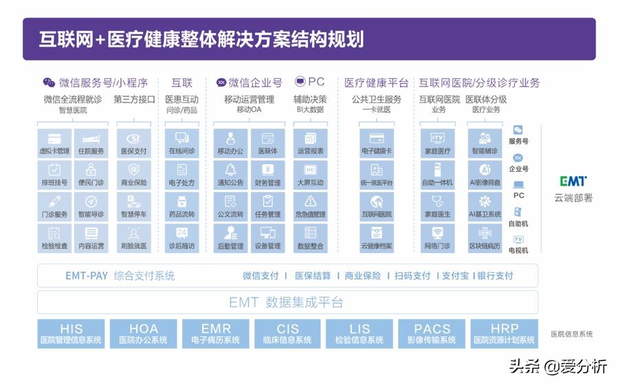 互联网医院案例,公立医院疫情发展趋势图