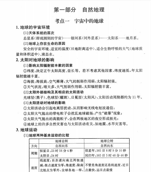 高中地理地图知识手册,高中地理知识点小册子推荐