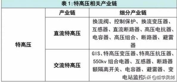 股票新基建板块有哪些潜在机会,新基建板块中的好股票
