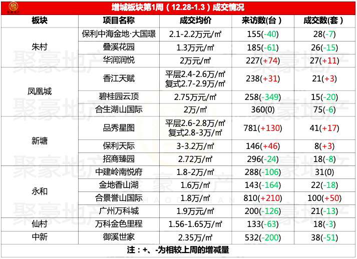 聚豪房地产,聚豪房产