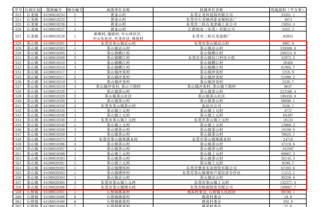 东莞下桥城市更新,东莞2021年还是新一线城市吗