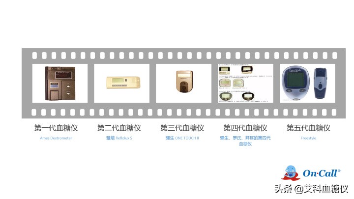 血糖仪发明时间,血糖仪原理及故障维修