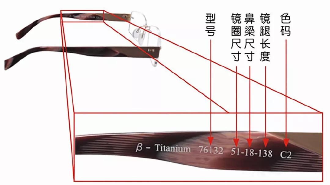 怎么挑选眼镜框架,怎么看自己适合什么样的框架眼镜