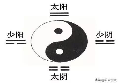 易经八卦对中医有帮助吗,学中医要学易经八卦