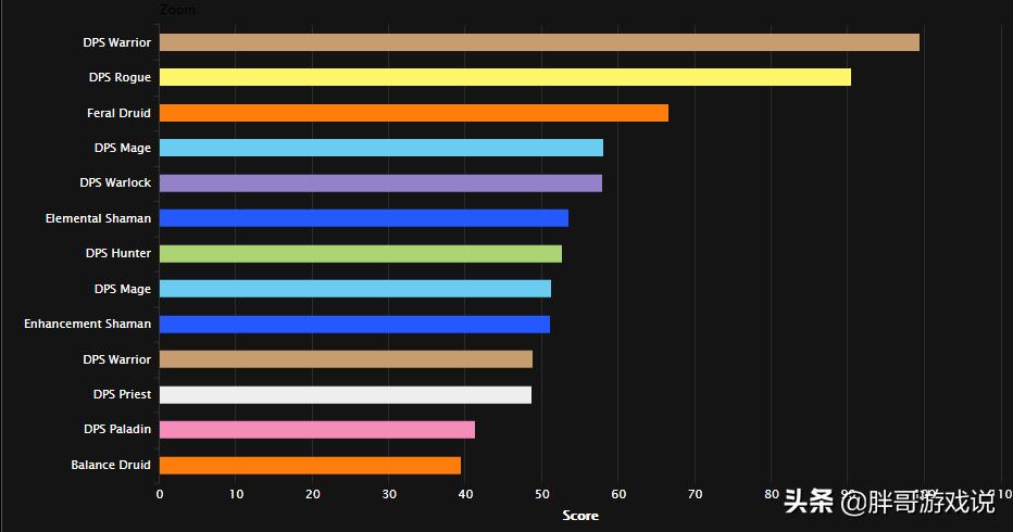 魔兽世界怀旧服小德暴击愈合,魔兽世界怀旧服小德驱毒