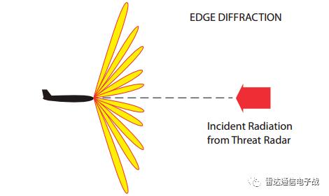 雷达截面积与探测距离的关系,雷达截面积越大散射特性