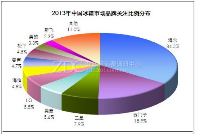 海信转型,海信进化史