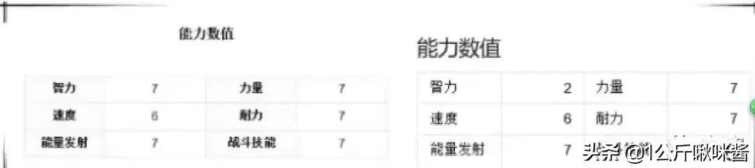 惊奇队长能打过没宝石灭霸吗,惊奇队长彩蛋打败灭霸