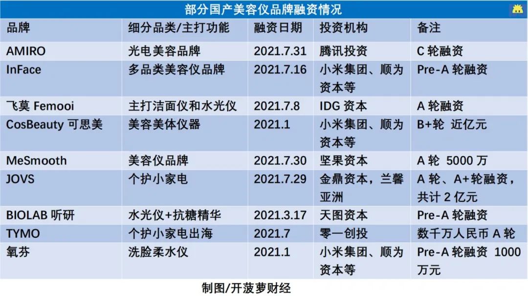 翻车美妆产品,美容仪器翻车