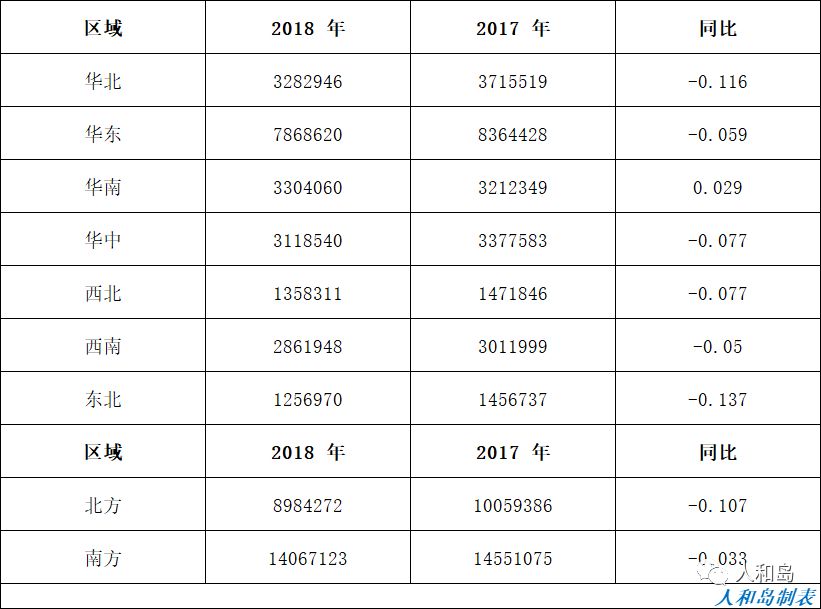 汽车金融新机遇,2018年汽车金融行业分析