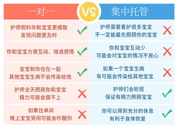 为了避免婆媳矛盾去月子中心,住月子中心没有婆媳矛盾
