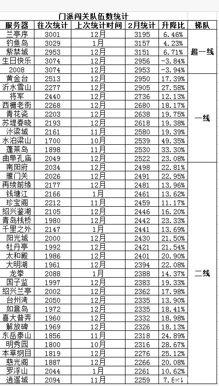 梦幻西游囤浪淘沙的商人亏钱,梦幻西游倒卖装备赚钱到账