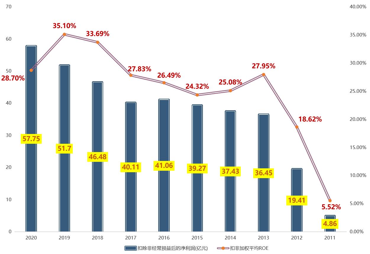 双汇发展2019年股价走势图,双汇发展值得长期投资吗