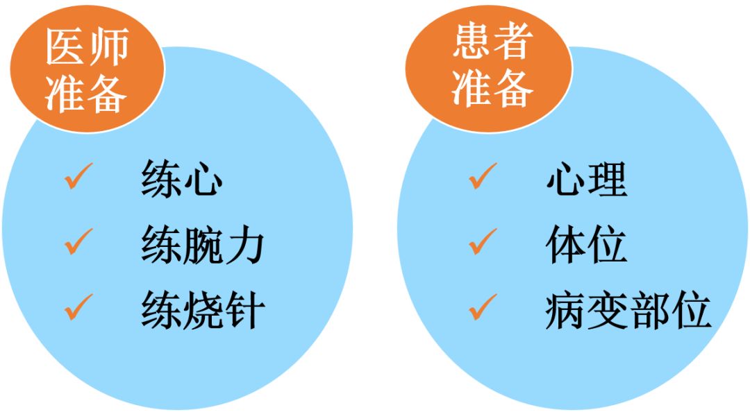 中医火针疗法教学视频,火针操作手法