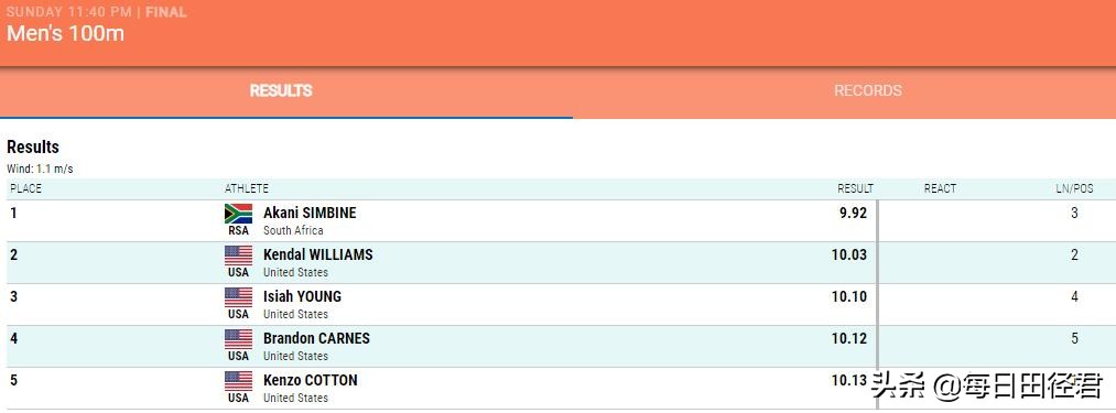 西比尼百米赛夺魁,百米五虎巅峰对决苏炳添