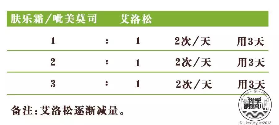 湿疹药膏不小心吃了怎么办,警惕这种药千万别乱吃