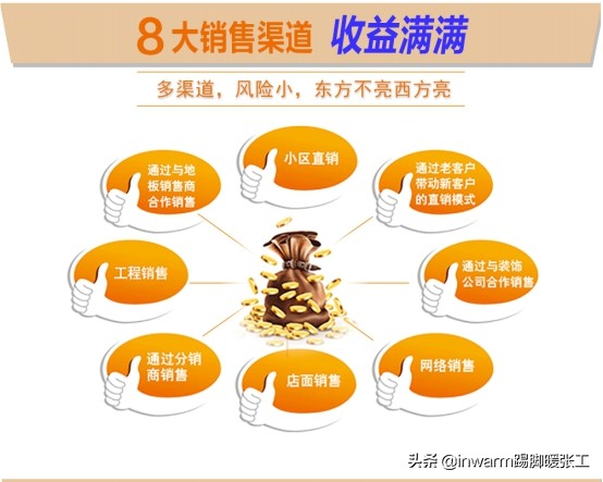 地暖墙暖和暖气片的区别,暖气片和地暖的优缺点对比2024