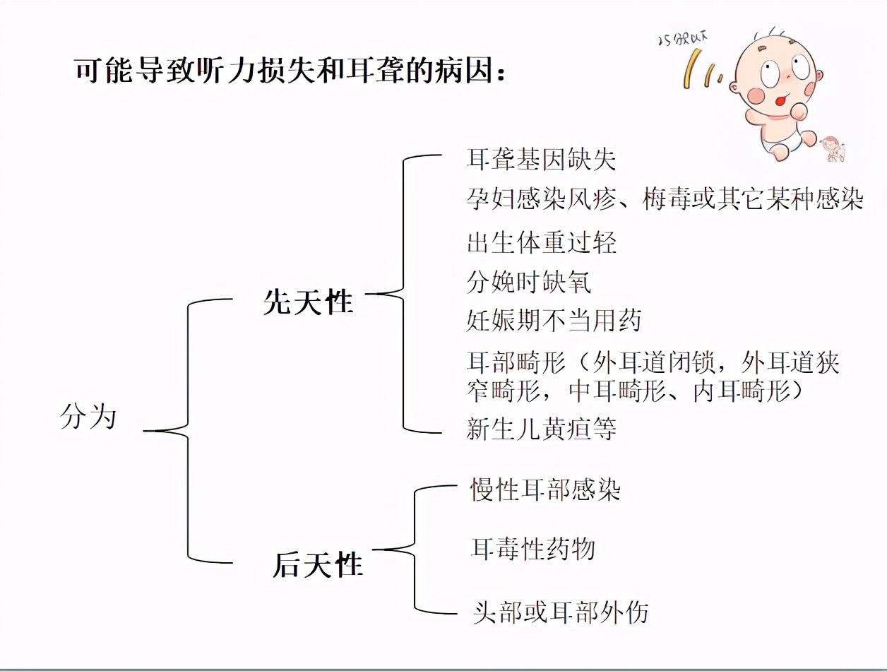 新生儿听力筛查没通过家长莫惊慌,听力筛查未通过应尽快做听力诊断