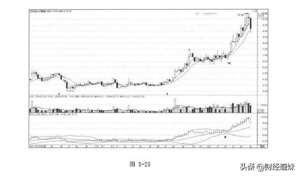 图解缠论形态学,图解缠论