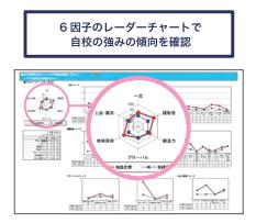 日本大学品牌形象调查,在日本人眼中这些院校的排名是怎样的?