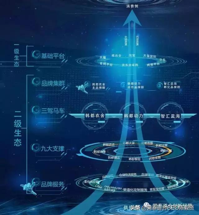 汉理被投企业资讯|互联网上的“阿米巴模式”你学不会的韩都衣舍