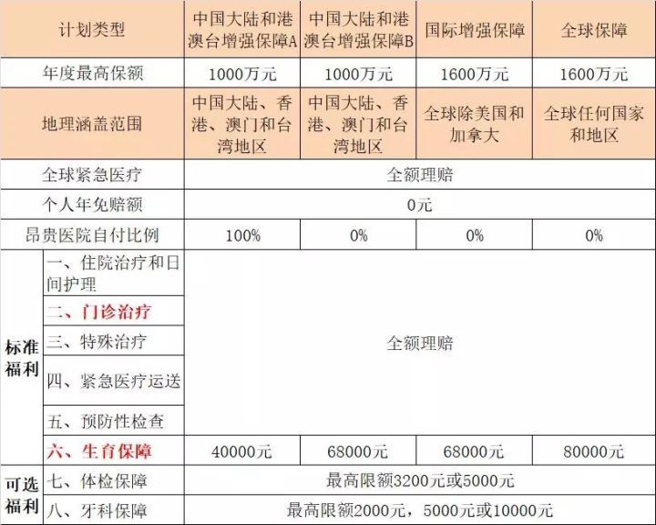 大佬的女人怀孕了，买什么保险？|赴美生子