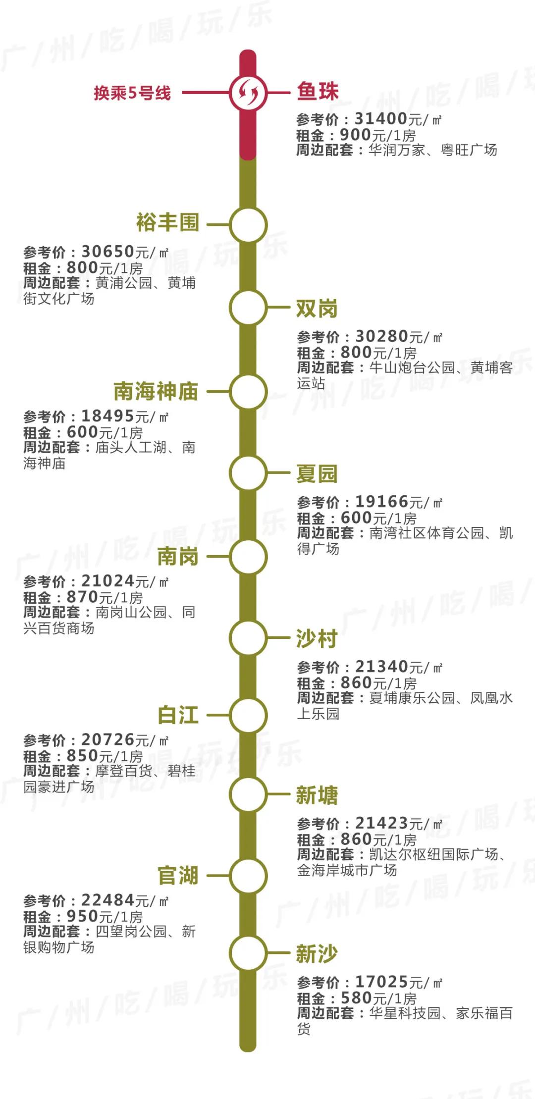 广州租房天河区棠东单间,广州租房天河区棠下复式