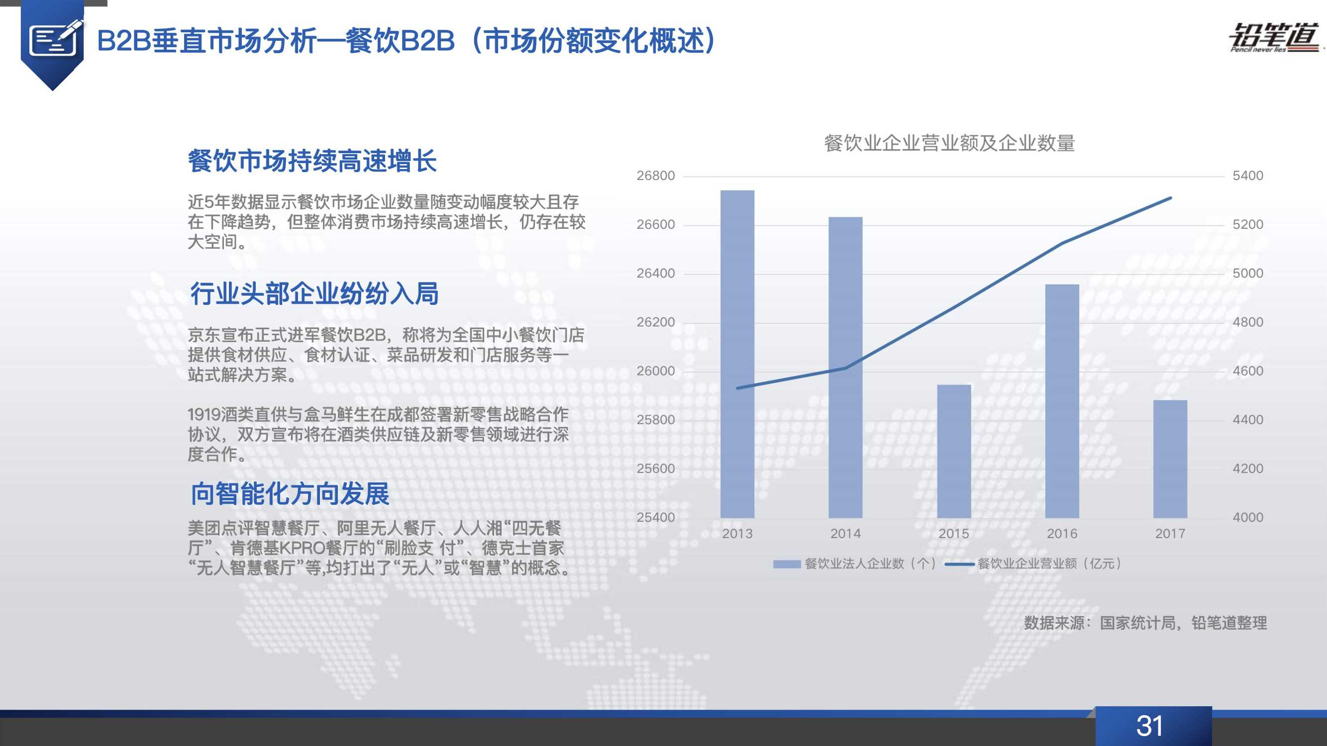 b2b电商行业发展现状,b2b电商行业现状