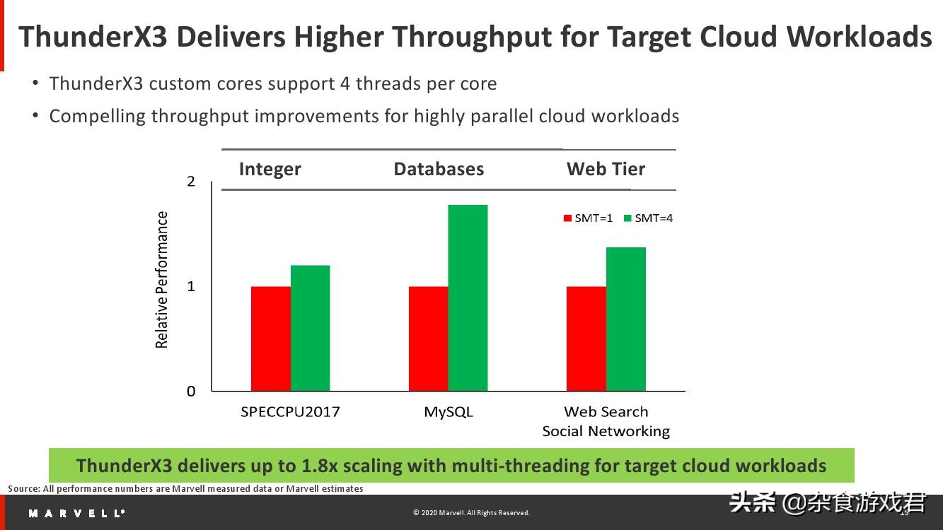 marvellprinter安装失败,marvell用什么芯片
