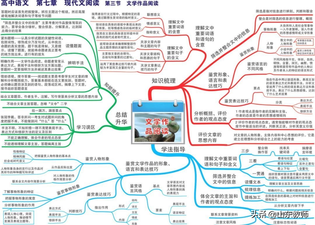 语文思维导图图片大全第19课,三年级下册语文燕子的思维导图