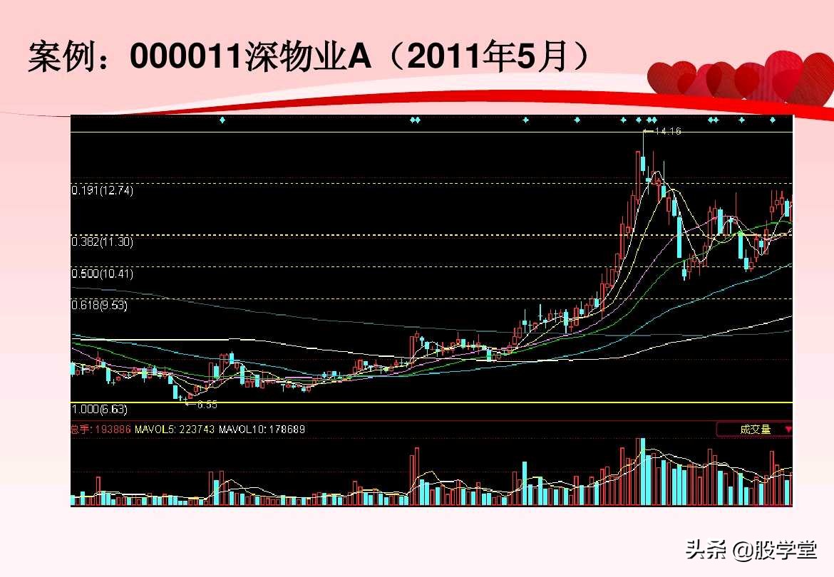 股票超级短线操作技巧讲解,超短线股票卖出技巧图解