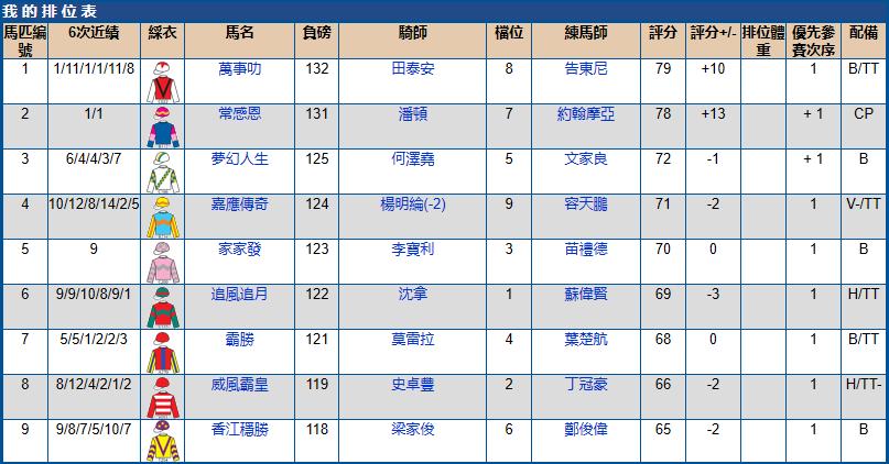 2021沙田赛马赛程安排表,沙田马场赛马时间几点到几点