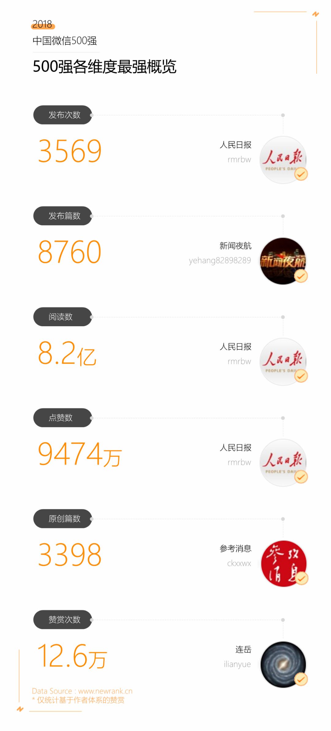 2018年中国企业500强,《财富》500强2019年度排行榜