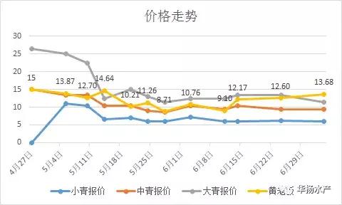 小龙虾如何养殖才能挣钱,小龙虾养殖技术成本与利润致富经
