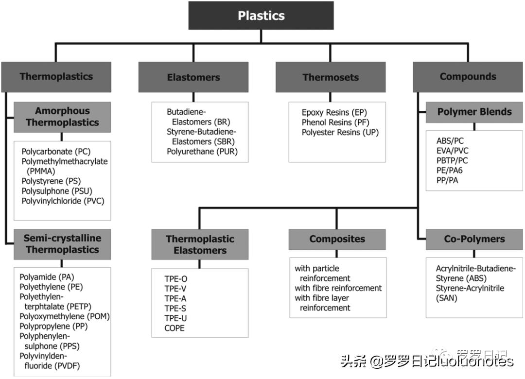 特氟龙赛钢尼龙耐磨性对比,赛钢peek