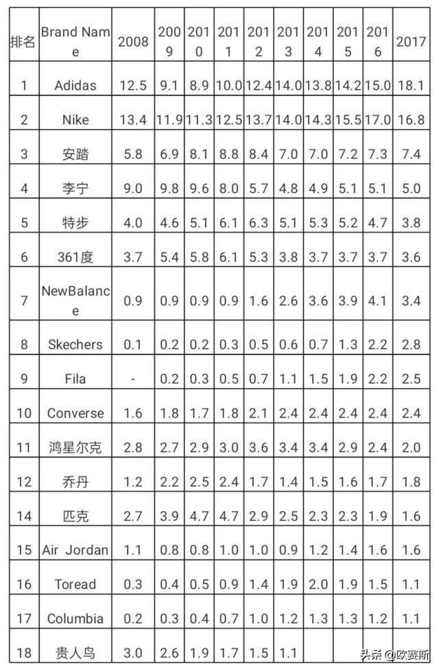 安踏市值和阿迪达斯市值,安踏盈利能力分析研究