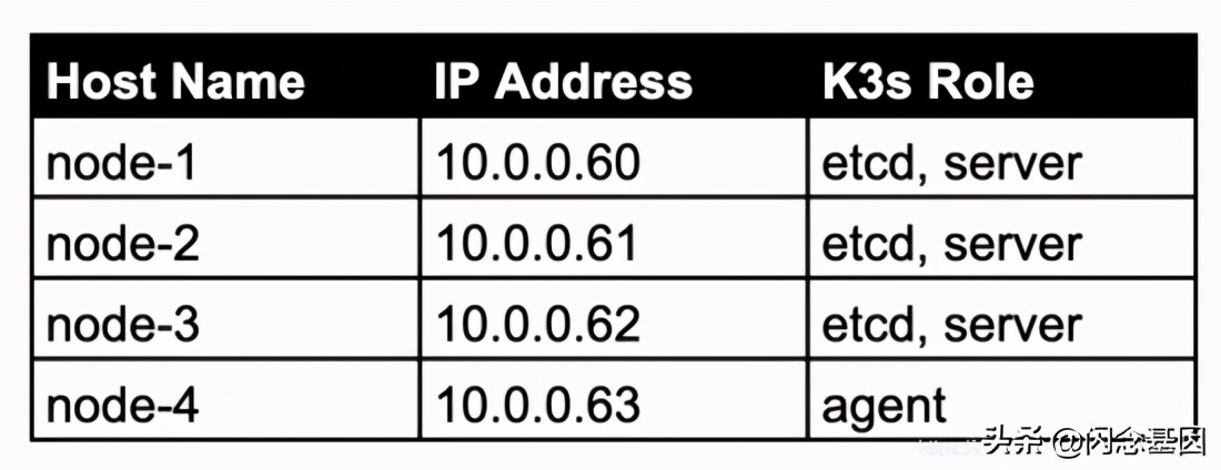 k3s集群安装步骤,k3s搭建部署
