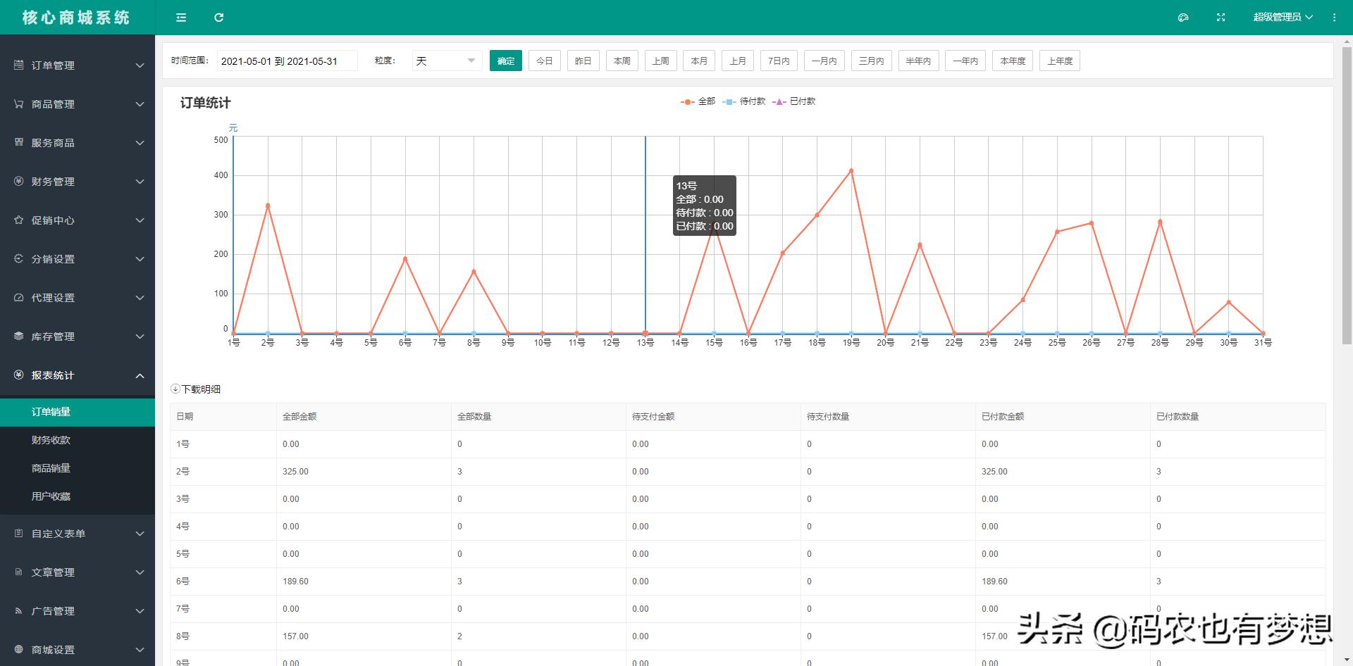小程序商城系统定制开发方案,小程序商城系统源码开发