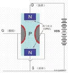 史上最全mos管讲解,MOS管基本知识