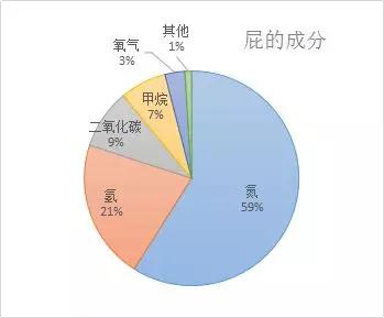屁憋着不放会腹痛吗,屁憋着不放会影响排便吗