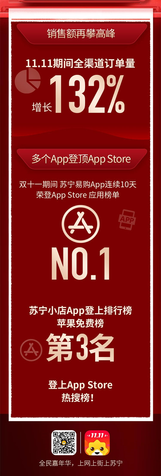 苏宁双十一销量表,苏宁易购双11成交额