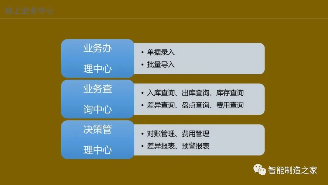 智能化仓储物流一体化建设,智能化仓储物流园