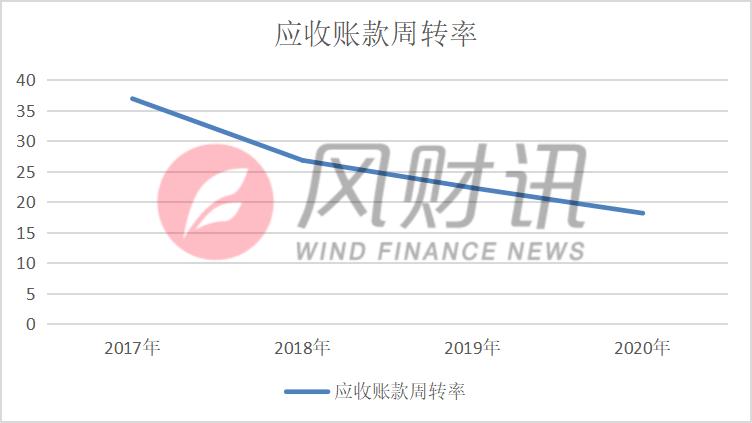 蓝光发展发布第五次风险提示,坚定看好蓝光发展